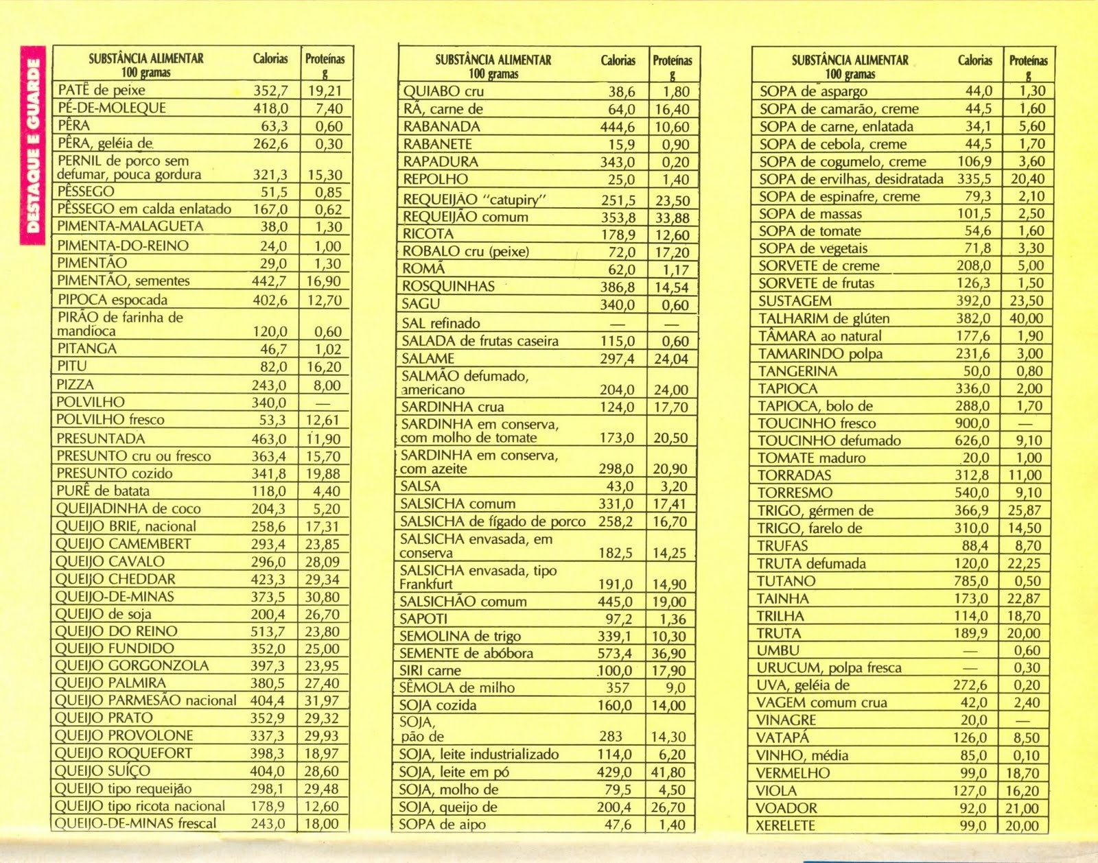 lista de calorias dos alimentos